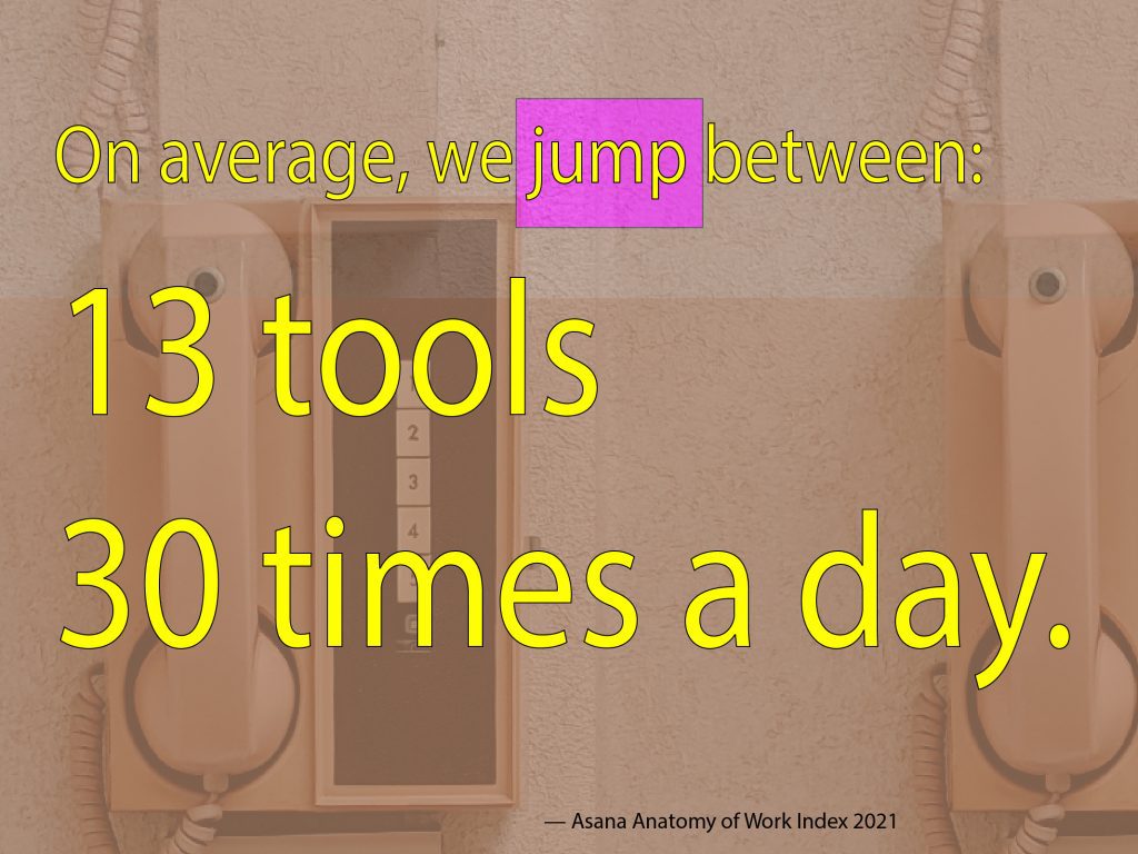 Pink and yellow text reading, "On average, we jump between 13 tools, 30 times a day."
